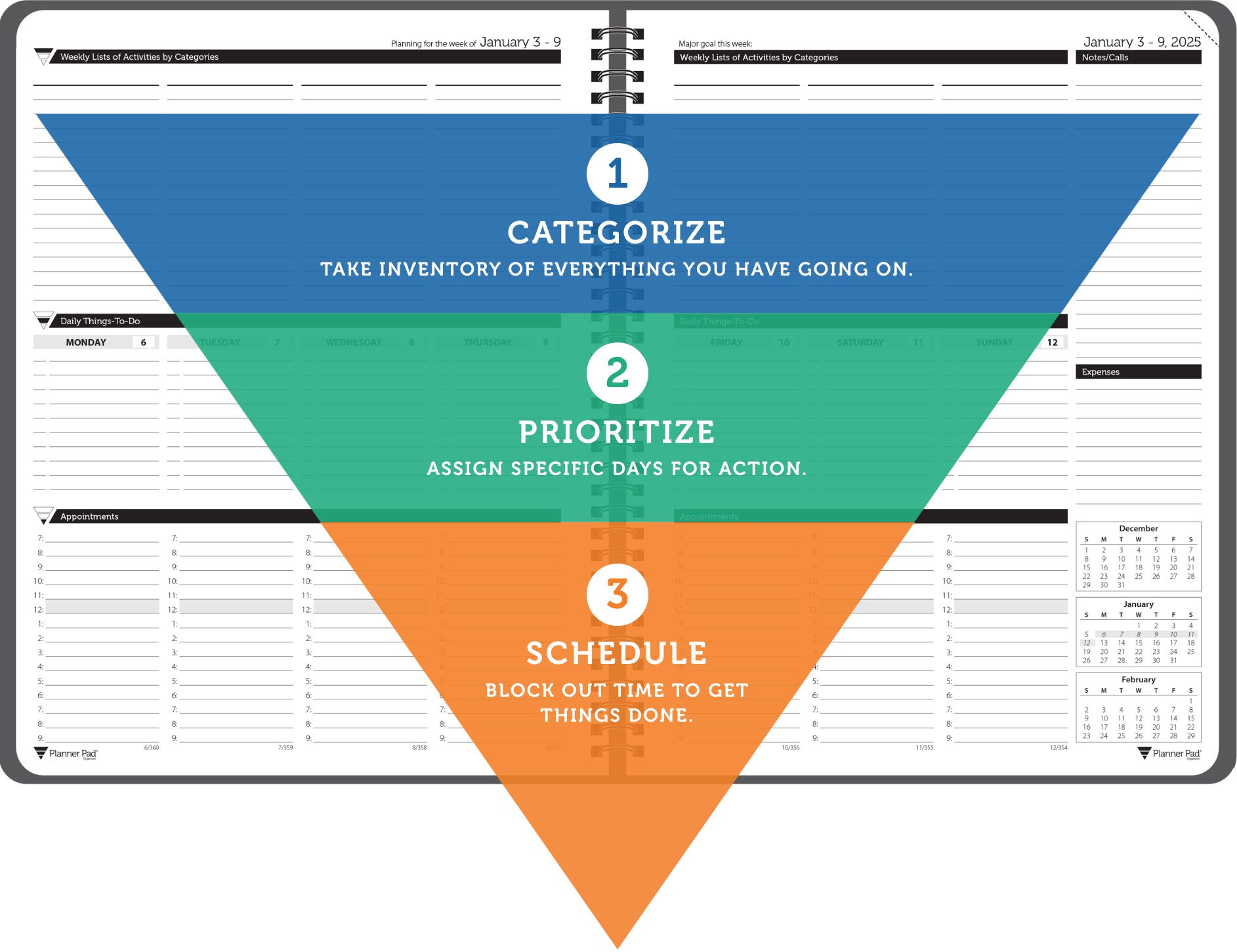 Why It Works Funnel